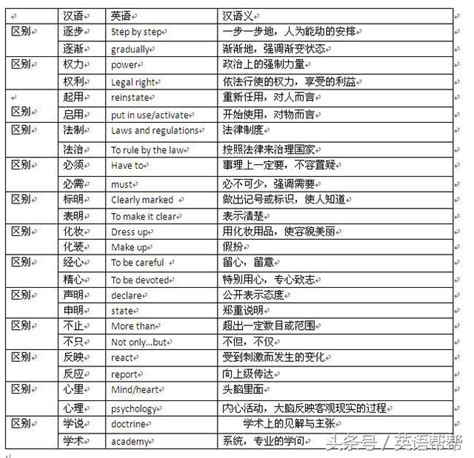 擺放 同義詞|擺放的近義詞